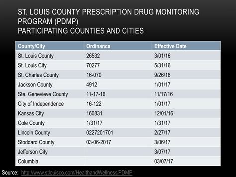 st louis county drug database.